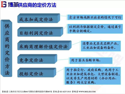 精益供應(yīng)鏈管理 從傳統(tǒng)到精益的轉(zhuǎn)變