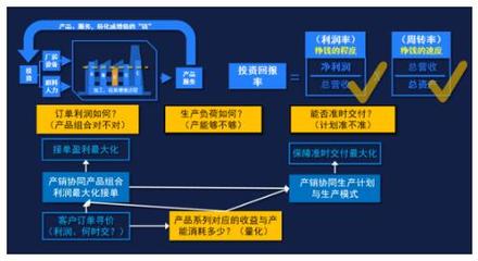 工廠如何產(chǎn)銷協(xié)同促進(jìn)盈利增長？供應(yīng)鏈管理的關(guān)鍵作用